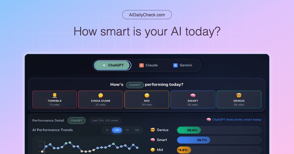 Show HN: Built a Real-time sentiment LLM tracker